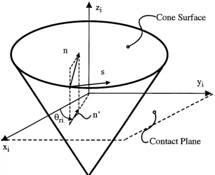 Figure 3.7  Rotating Conical  Coordinate  System At Joint i