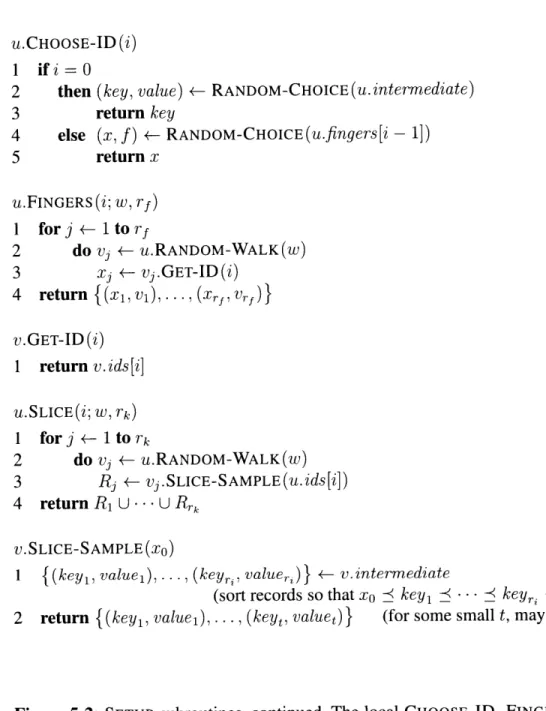 Figure 5-2:  SETUP  subroutines,  continued.  The  local  CHOOSE-ID,  FINGERS,  and SLICE subroutines  construct  the  layer-i  ids, fingers, and keys  tables  using the  RANDOM-WALK, GET-ID,  and  SLICE-SAMPLE  remote  procedure  calls.