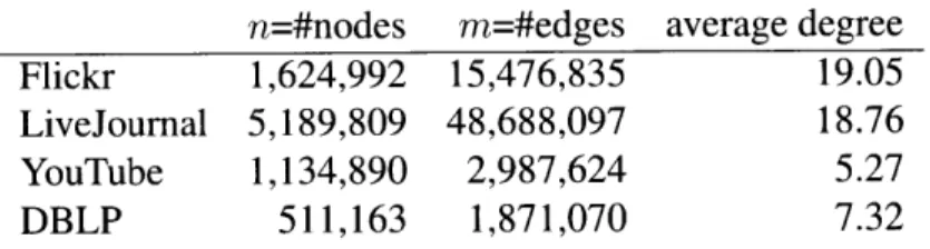 Table  8.1:  Properties  of the input  data sets.