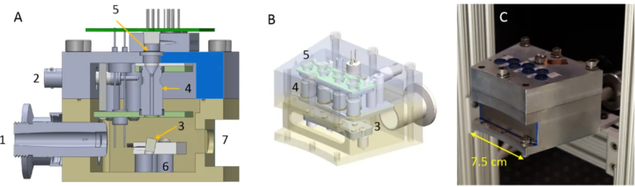 Figure 2-2: A: Cut-through CAD model of the module B: Isometric view with a transparent outer housing C: Completed x-ray module with a beryllium sheet covering the x-ray window.(1) Vacuum connector (2) 3kV bias line (3) tungsten targets (4) Channeltron ele