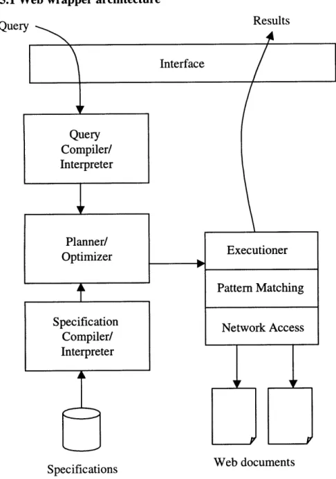 Figure 5:  Web  Warpper Architecture