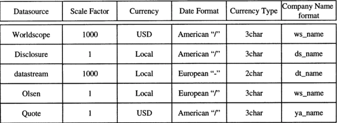 Figure 7:  Context  Table