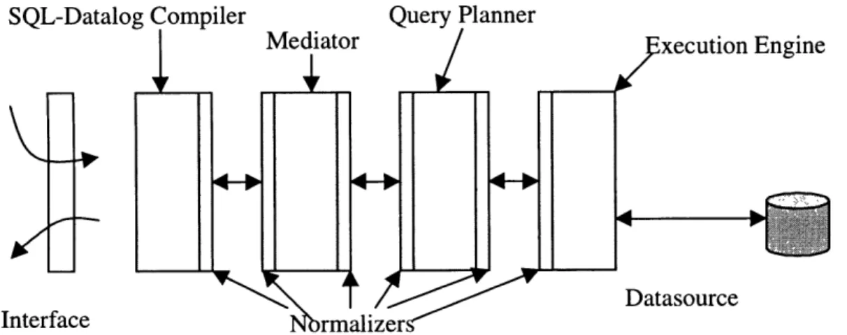 Figure 10: Modified  COIN  Server