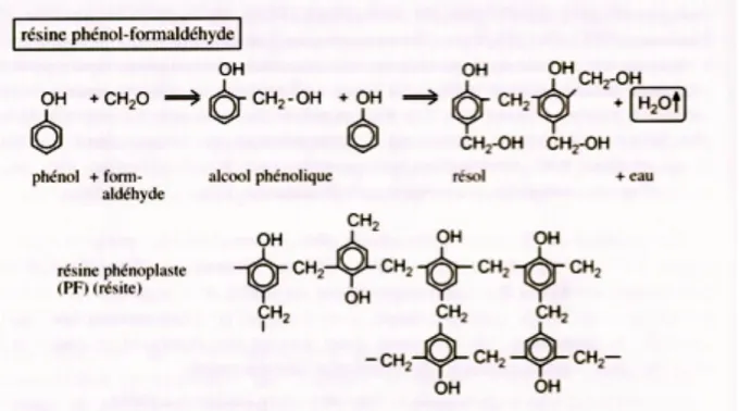 Figure 18 : réaction de polymérisation par étape : polycondensation      