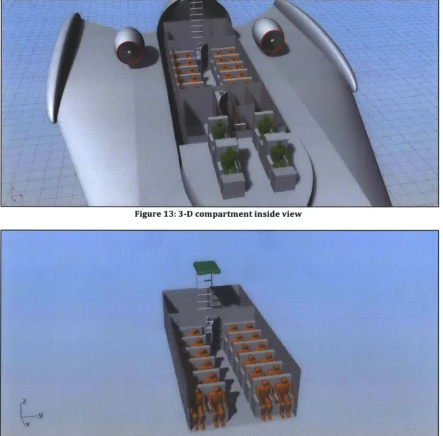 Figure  13  shows  a  view of the  inside  of the  manned  compartments  from  a  forward perspective