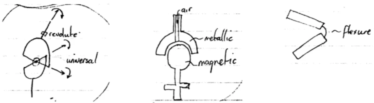 Figure 2.1  Modified  universal joint  Figure 2.2  Magnetic  air bearing  Figure  2.3  Flexure joint