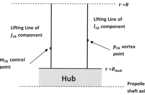 Figure 2-6:  Representation of the interacting components  of a  CRP set