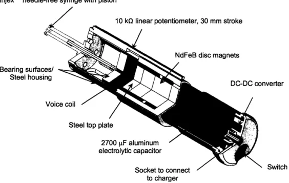 Figure 8: Cutaway view  of the  device showing major components, excluding the outer plastic shell (solid model by Dr