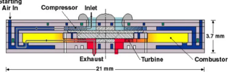 Figure 1. CROSS-SECTIONAL VIEW OF THE MIT MICROENGINE