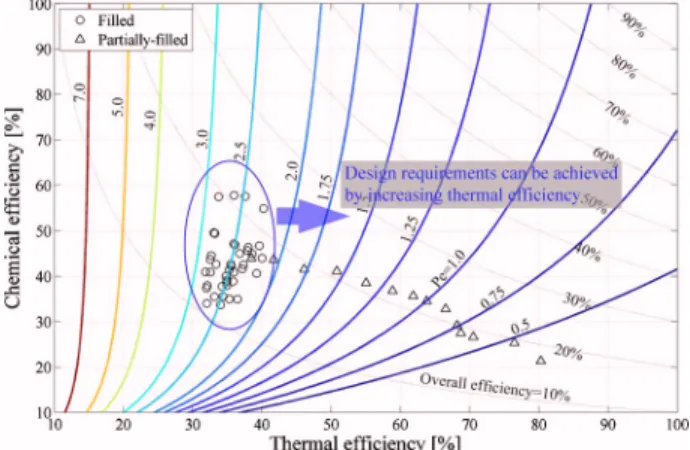 Fig. 18 Device comparison on a nondimensional operating space