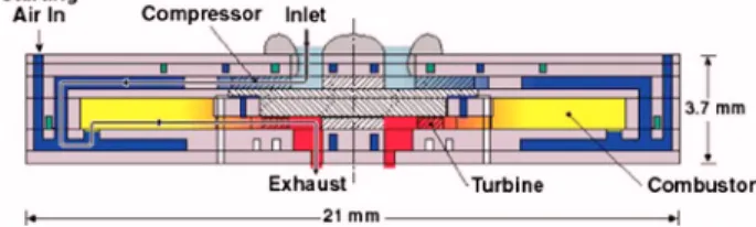 Table 1 specifies the design operating conditions for the liquid- liquid-fueled microcombustor.