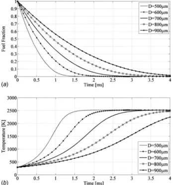 Fig. 3 Final design of the liquid-fueled microcombustor test rig