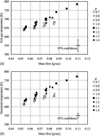 Fig. 8 JP8 combustion result: efficiency breakdown for ␾