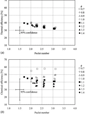 Fig. 11 Relevant parameters divided into nondimensional parameters