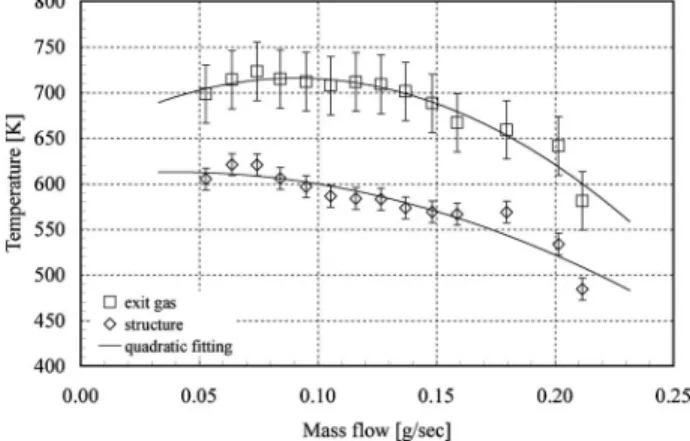 Fig. 12 JP8 combustion result: lines of constant Peclet num- num-bers on a chemical efficiency and thermal efficiency plane