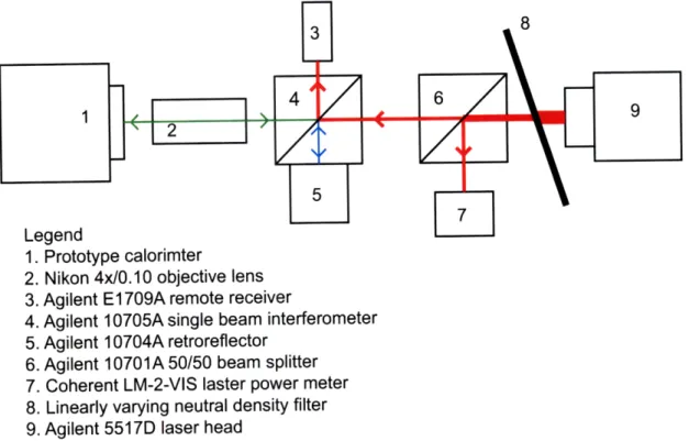 Figure  2-5:  A  schematic  of  the  optical  pathway  involved  in  measuring  the  displace- displace-ment  of the  vibrating  ribbon.