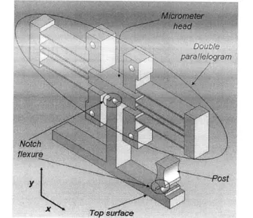 Figure  2-6:  Top  module,  with  various  flexural  elements