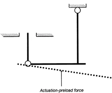 Figure  2-10:  Initial  contact  made  between  two  surfaces,  contact  point  becomes  pivot point