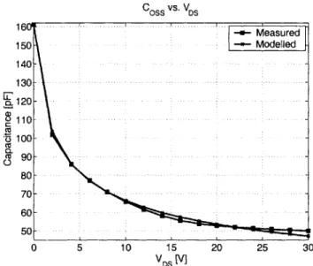 Figure  3.5:  Measured  and  modelled  nonlinear  Coss  vs.  VDS  for  the MRF373ALSR1.