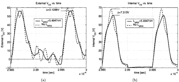 Figure  3.9:  Simulated  external  VDS  (Fig.  (a))  and  internal  VDs  (Fig.  (b))  for  an  inverter with  CEXTRA  =  20pF with  and  without  LMRS  for  package  inductance  compensation.