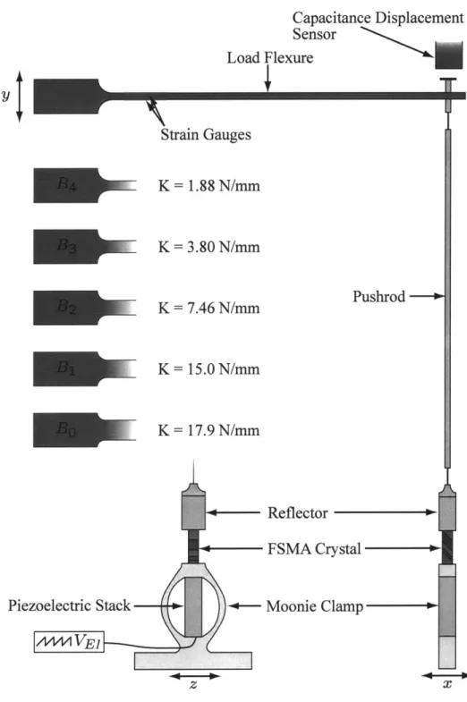 Figure  2-20:  Diagram  of  the apparatus used  to test the  response of acoustic  pulse actuation to a  variety  of  loads.