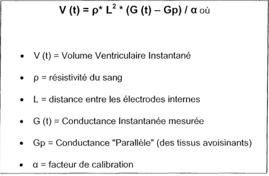 Figure  9 :  Principe du Cathéter de Conductance  Modèle  initial  de ~ a a n &#34; ~  à  8  électrodes
