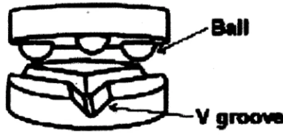 Figure  3.1,  below,  is an image  of a 3  ball and  3 vee-groove  kinematic  coupling.