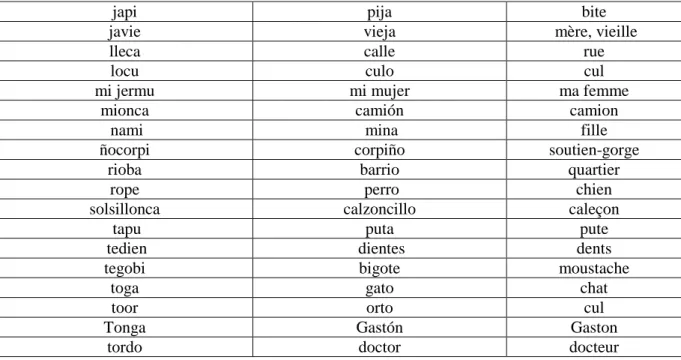 Tableau 3. Répertoire non exhaustif de mots en vesre et leur traduction en espagnol et en français 