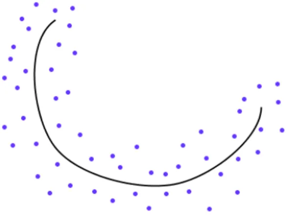 Figure 1: Un exemple de courbe principale