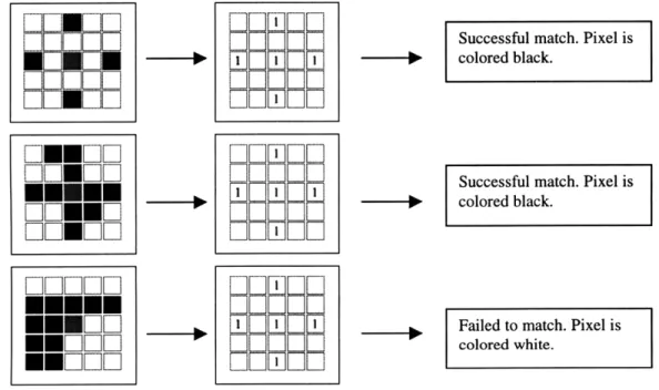 Figure  7.  Pattern  matching with pixel filter.  Here we demonstrate  three  scenarios and  the filter  results.