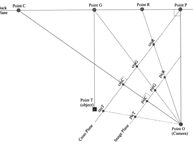 Figure  11.  Diagram  of Optic Model