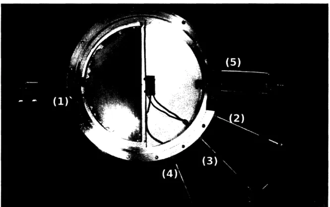 Figure  6.  Vacuum chamber  and numbered  ports, connecting to the  following  subsystems:  (1) RF system;  (2) vacuum  pump to maintain low pressure  in the chamber;  (3) filament  leads fir the  ion source;  (4) a hydrogen  supply  for the ion source;  a