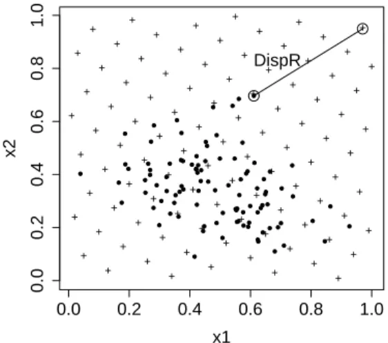 Fig. 1.2 – Approximation de la dispersion