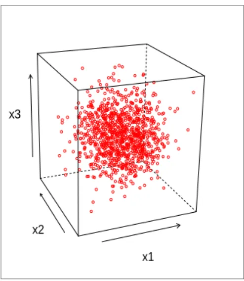 Fig. 1.8 – Base de données d’entrée étudiée (400 points)