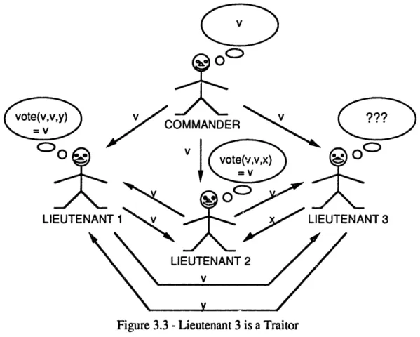 Figure 3.3  - Lieutenant  3 is a  Traitor