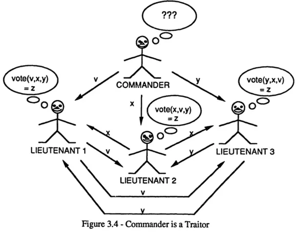 Figure  3.4 - Commander is a Traitor