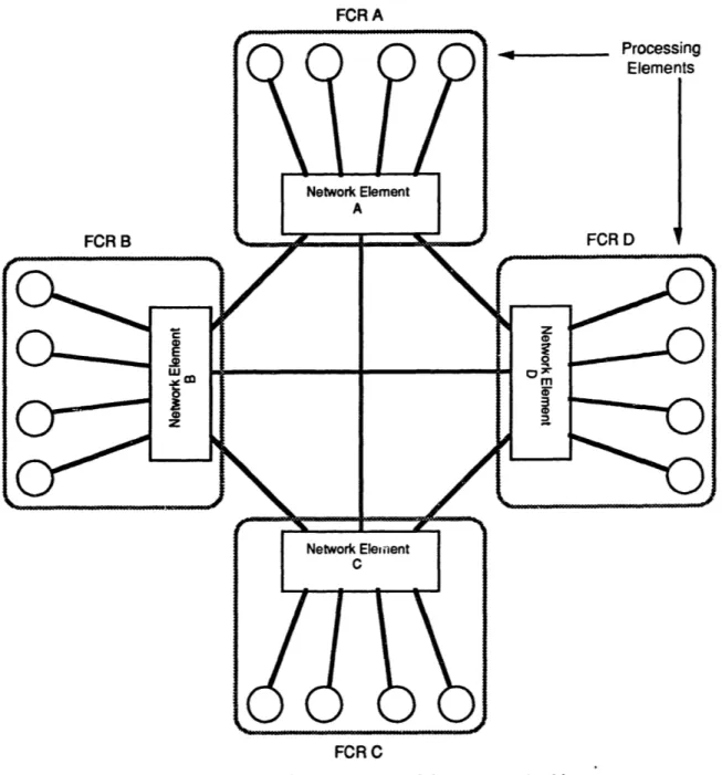 Figure 4.2 - The C1  Fault Tolerant Parallel Processor Architecture