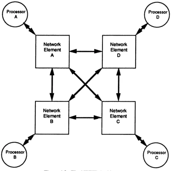 Figure  4.8  - The NEFTP Architecture