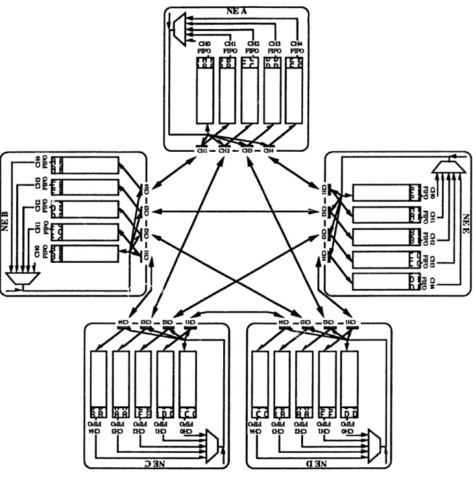 Figure  5.5  - C3  FTPP SERP  Phase One