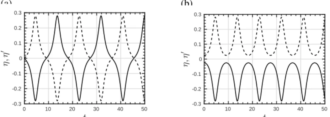 Figure 4 – Évolution temporelle des distances à l’axe η et η ′ quand les vortex sont initialement déplacés d’une petite distance (a) suivant l’axe, (b) perpendiculairement à l’axe.