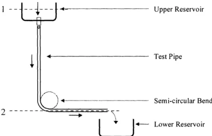 Figure 2.2  A schematic of the novel