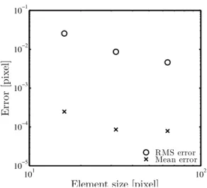 Fig. 4 – Erreur moyenne et écart type pour une translation rigide artificielle en fonction de la taille des éléments.