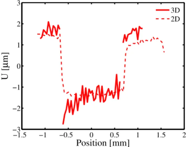 Fig. 8 – Comparaison des champs de déplacement résiduel moyens en micromètres dans la direction de sollicitation.