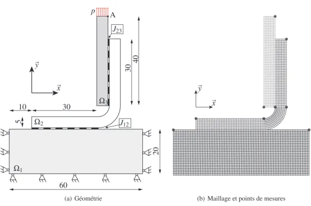 Fig. 3 – Le problème de l’assemblage collé