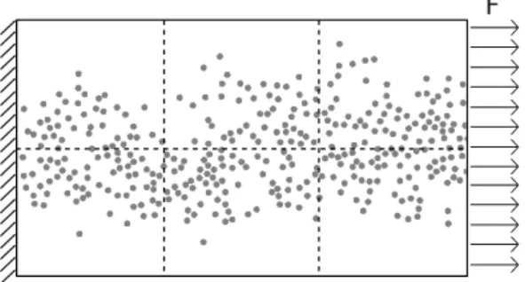 Fig. 3. Schéma d’un cas de traction transverse sur une section de fil simplifié de 360 fibres.