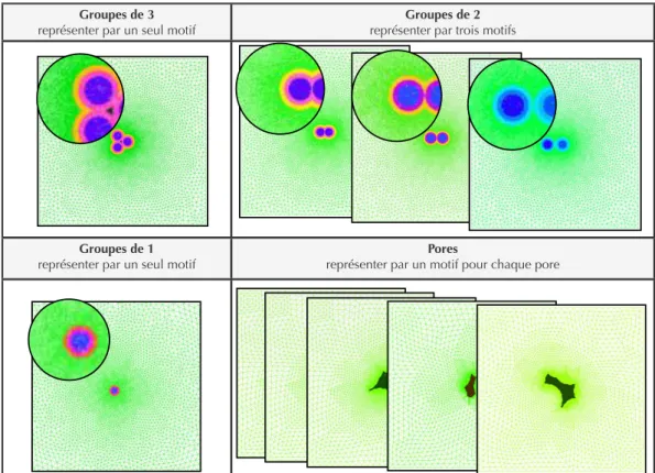 Fig. 7. Motifs utilisés pour la représentation de la microstructure.