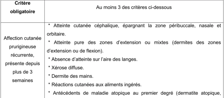 Tableau  V  :  Critères  de  définition  de  la  dermatite  atopique  du  nourrisson,  adaptation  des  critères  de  l’United  Kingdom  Working Party (dans Taïeb, 2005)