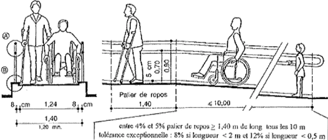Figure 2 : les plans inclinés. [63]