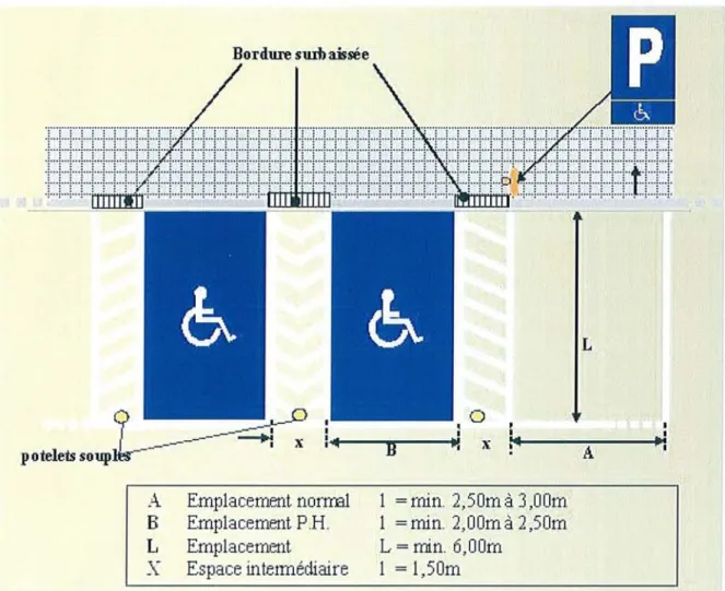 Figure 3 : plan de stationnement accessible.