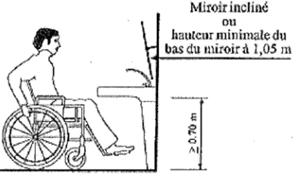 Figure 5 : le lavabo accessible.